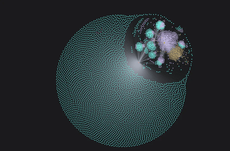 The full Brand D knowledge graph: 13,765 nodes and 21,794 relationships drawn as one dense network.