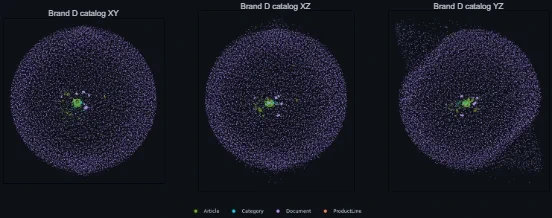 3D render of the Brand D graph, third view.