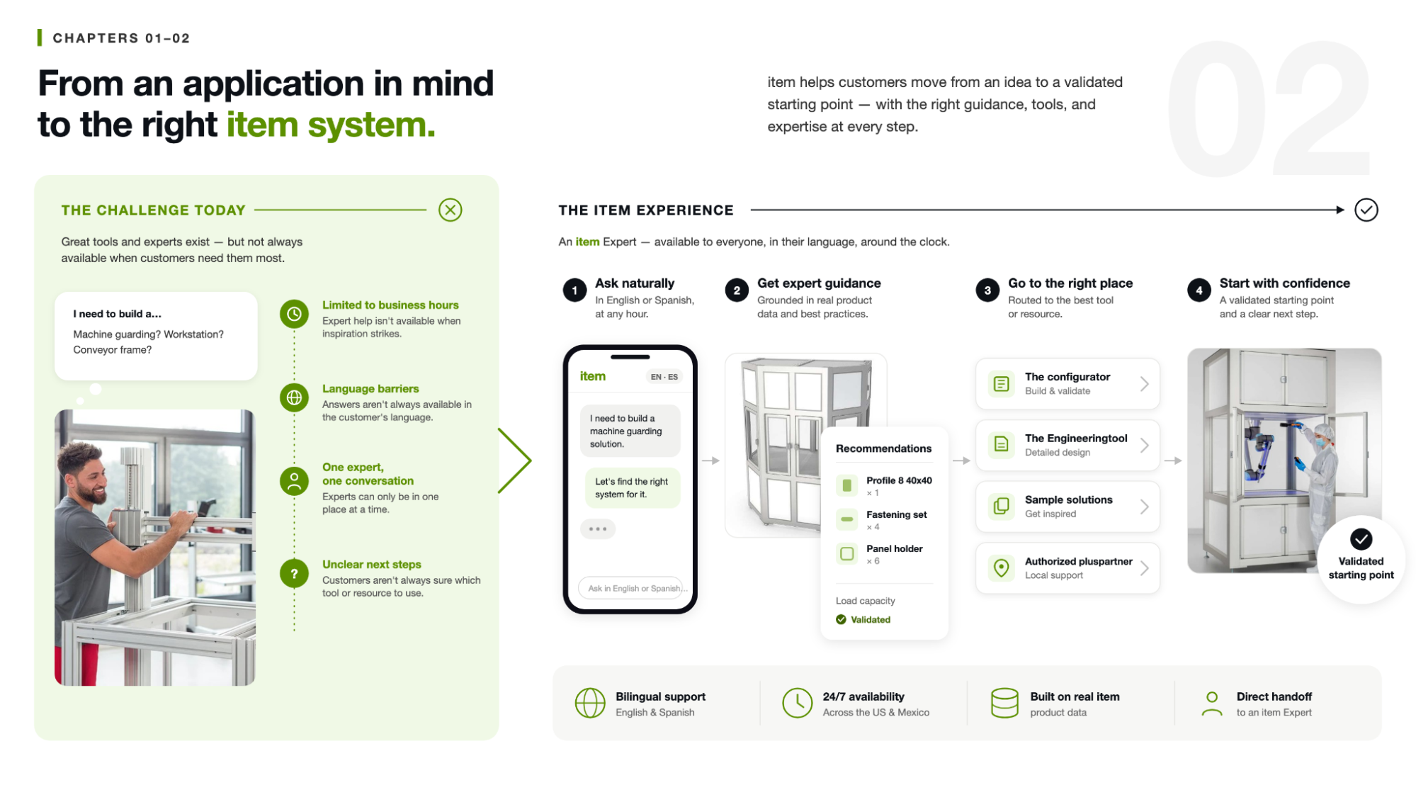 Four-step journey from an application in mind to the right item system, ending in the right next step or an item Expert handoff.